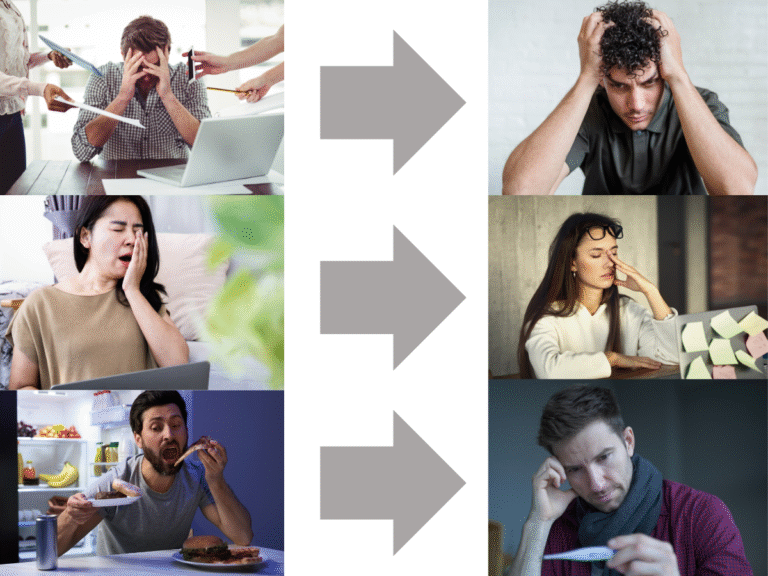 Modern Lifestyle & Its Effects