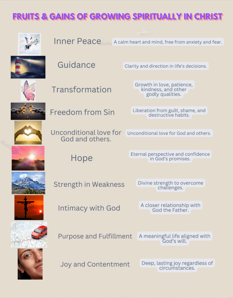 Fruits and Gains of Spiritual Oneness with Christ